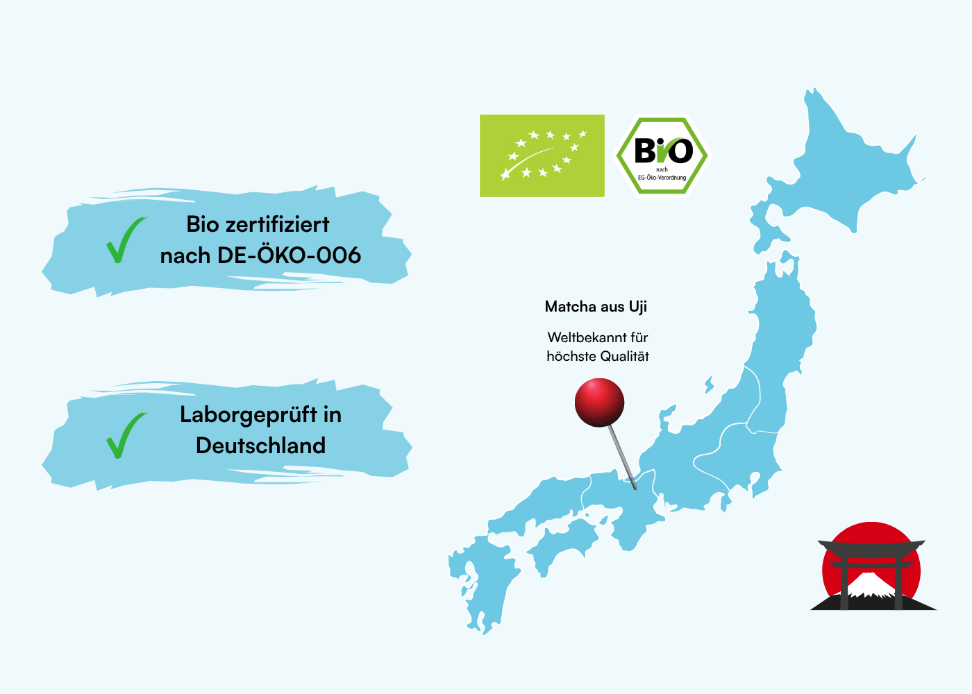 Matcha Origin Banner - Uji Japan